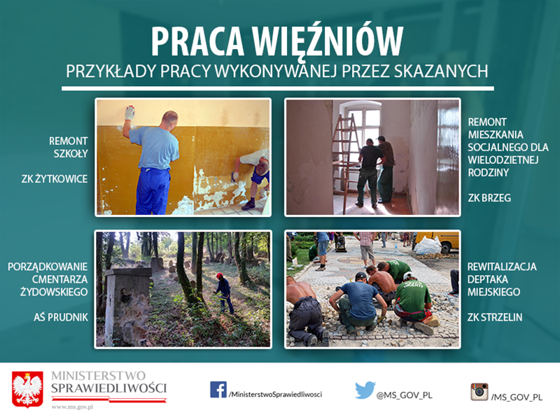 praca dla więźniów - Służba Więzienna