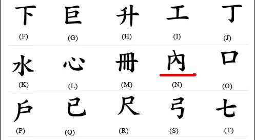 chińskie litery - Wikipedia