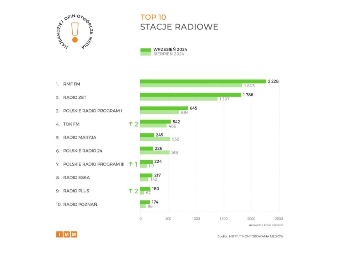 Instytut Monitorowania Mediów