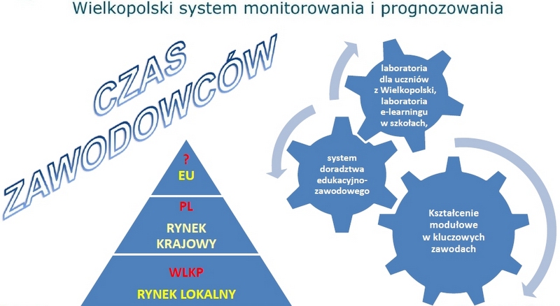 Czas zawodowców - plakat - czaszawodowcow.org