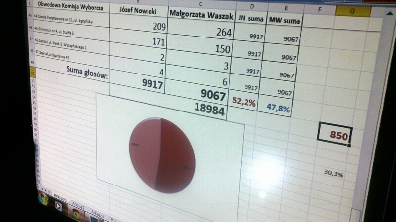 nowicki waszak - Emilia Chudzińska